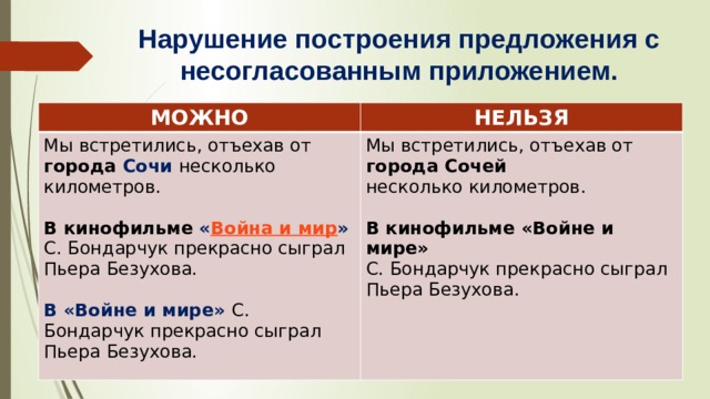 Неправильное построение предложения с несогласованным приложением. Нарушение в построение с несогласованным предложением. Нарушение в построении с несогласованным приложением. Предложения с несогласованным приложением. Нарушение предложения с несогласованным приложением.