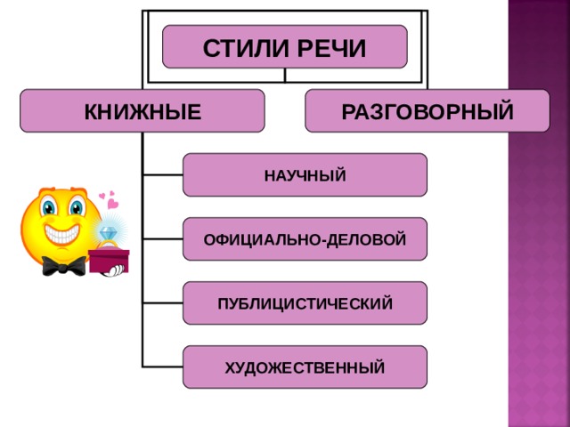 Стили речи разговорный и книжный художественный и научный 3 класс презентация