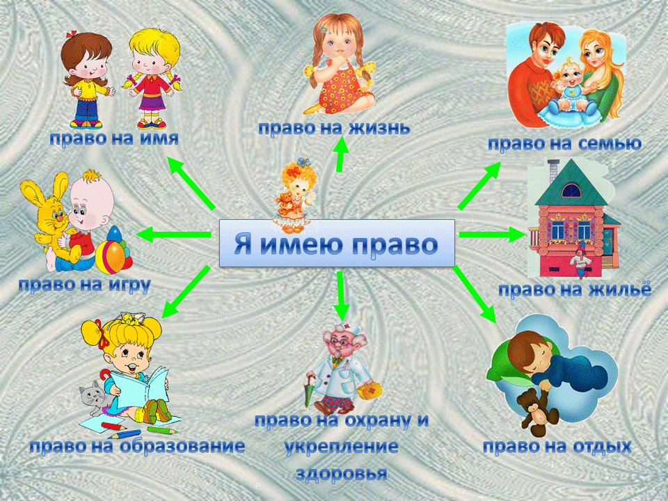 Мои права и мои обязанности рисунок