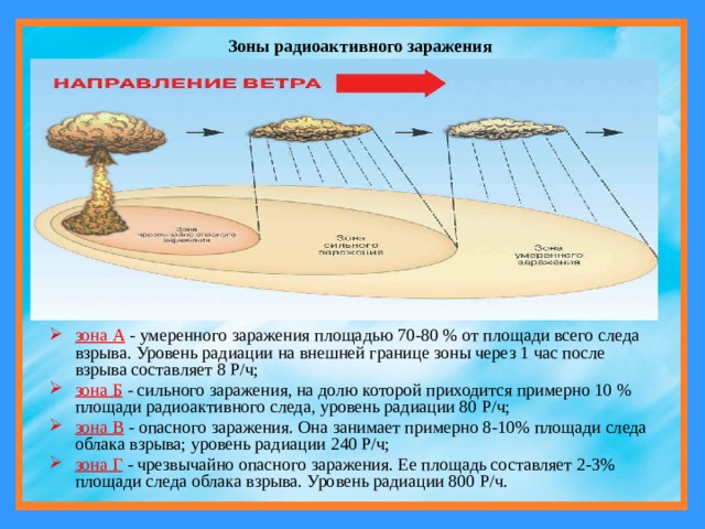 Зоны заражения при аварии аэс. Схема зон поражения при ядерном взрыве. Зоны радиационного заражения при ядерном взрыве. Схема радиоактивного заражения местности после ядерного взрыва. Зоны заражения местности.