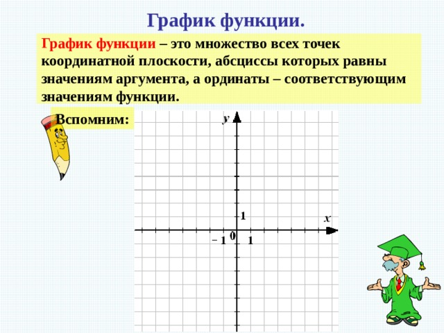 5 множества на координатной плоскости