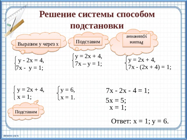 Решение систем уравнений методом подстановки