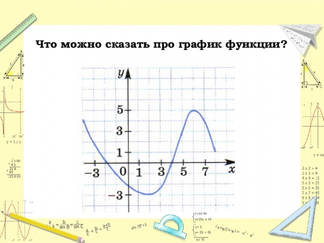 Про график. Множество значений функции. График функции. Как определить множество значений функции. Найдите множество значений функции по графику. Функция множество значений функции.