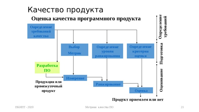 Метрики качества проекта пример