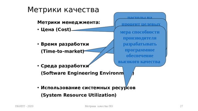 Метрики продукта проекта