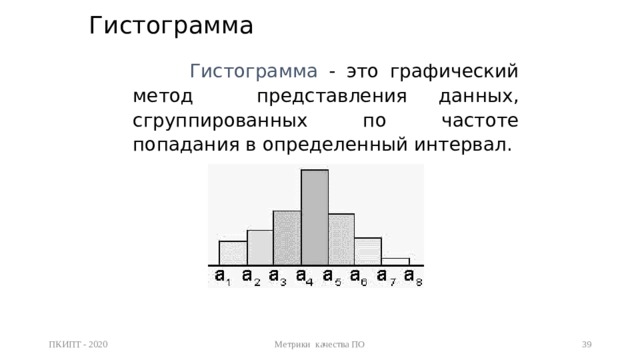 Гистограмму применяют для графического изображения тест