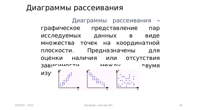 Виды зависимостей на графике