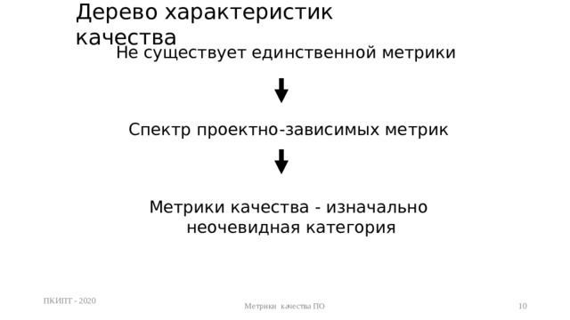 Перечислите метрики оценки оттестированности программного проекта