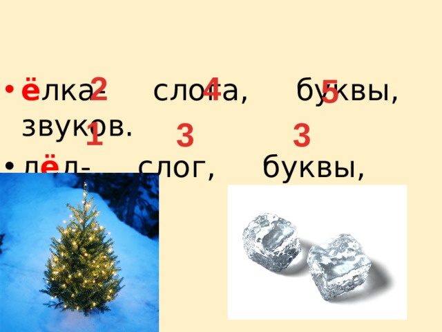 2 4 5 ё лка- слога, буквы, звуков. л ё д- слог, буквы, звука. 1 3 3 