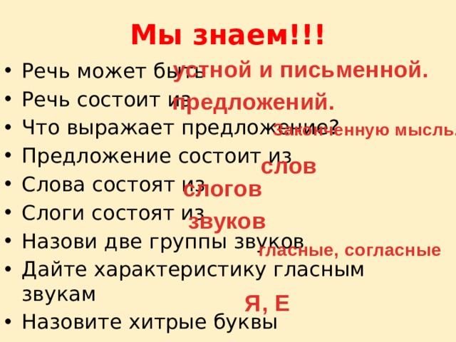 Мы знаем!!! устной и письменной. Речь может быть Речь состоит из Что выражает предложение? Предложение состоит из Слова состоят из Слоги состоят из Назови две группы звуков Дайте характеристику гласным звукам Назовите хитрые буквы предложений. Законченную мысль. слов слогов звуков гласные, согласные Я, Е 