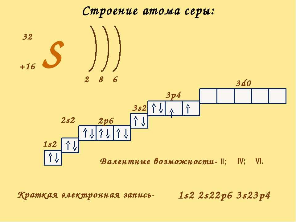 Схема распределения электронов в ионе хлора с высшей степенью окисления 2е