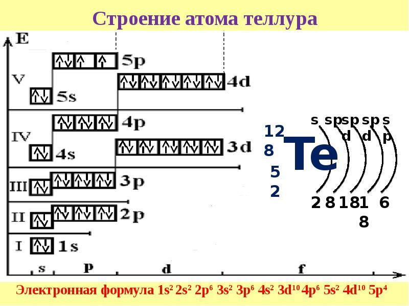 Электронная схема 2е 6е соответствует атомам элемента металла