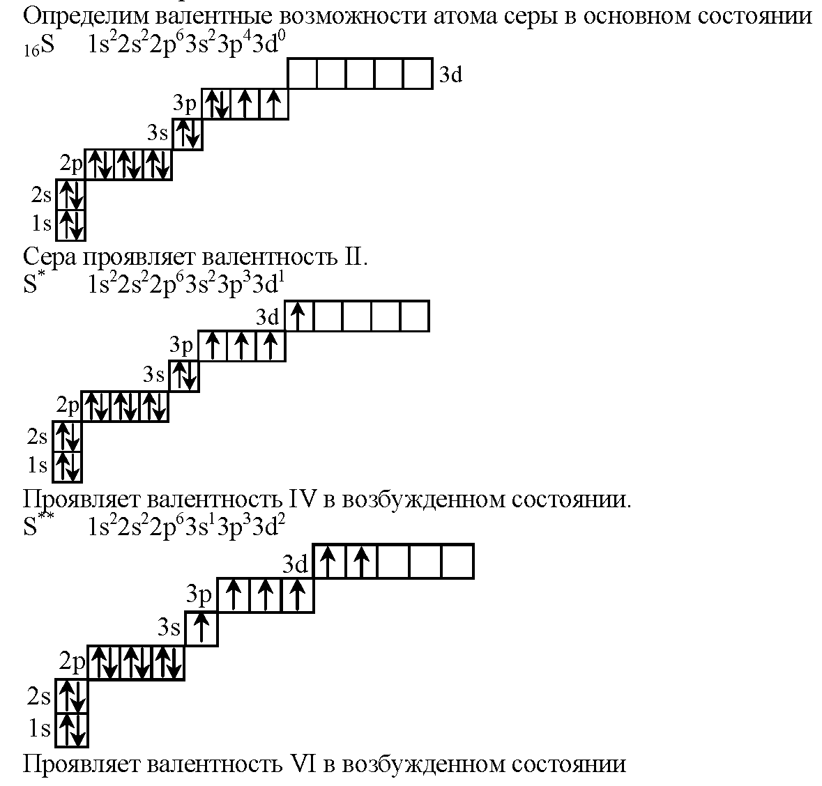 Электрографическая схема серы