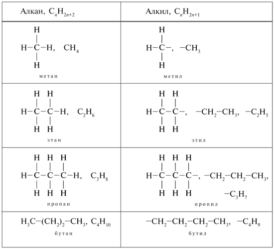 Структурная формула алкана