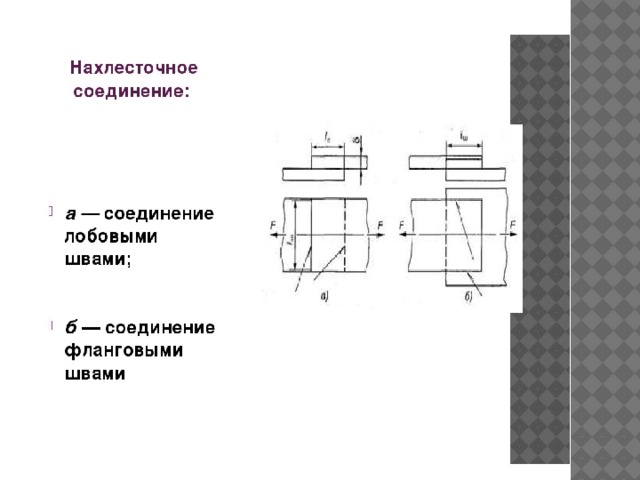 Соединение страниц. Нахлёсточные сварные соединения. Нахлесточные соединения сварных швов. Нахлесточное соединение сварка. Нахлесточное сварное соединение швы.