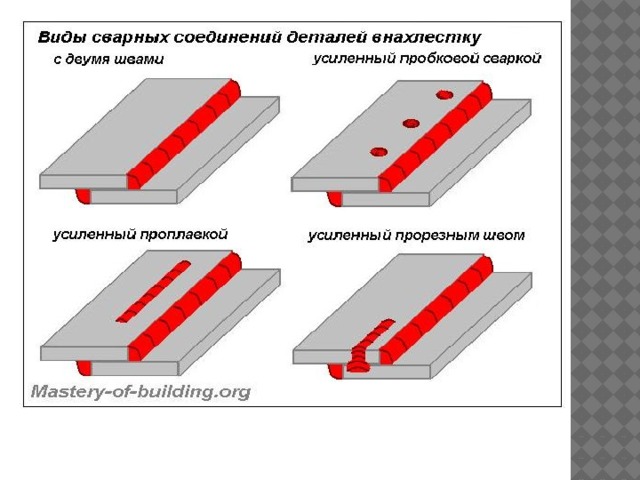 Каким способом получают нахлесточное соединение Ручная дуговая сварка. Нахлесточное соединение