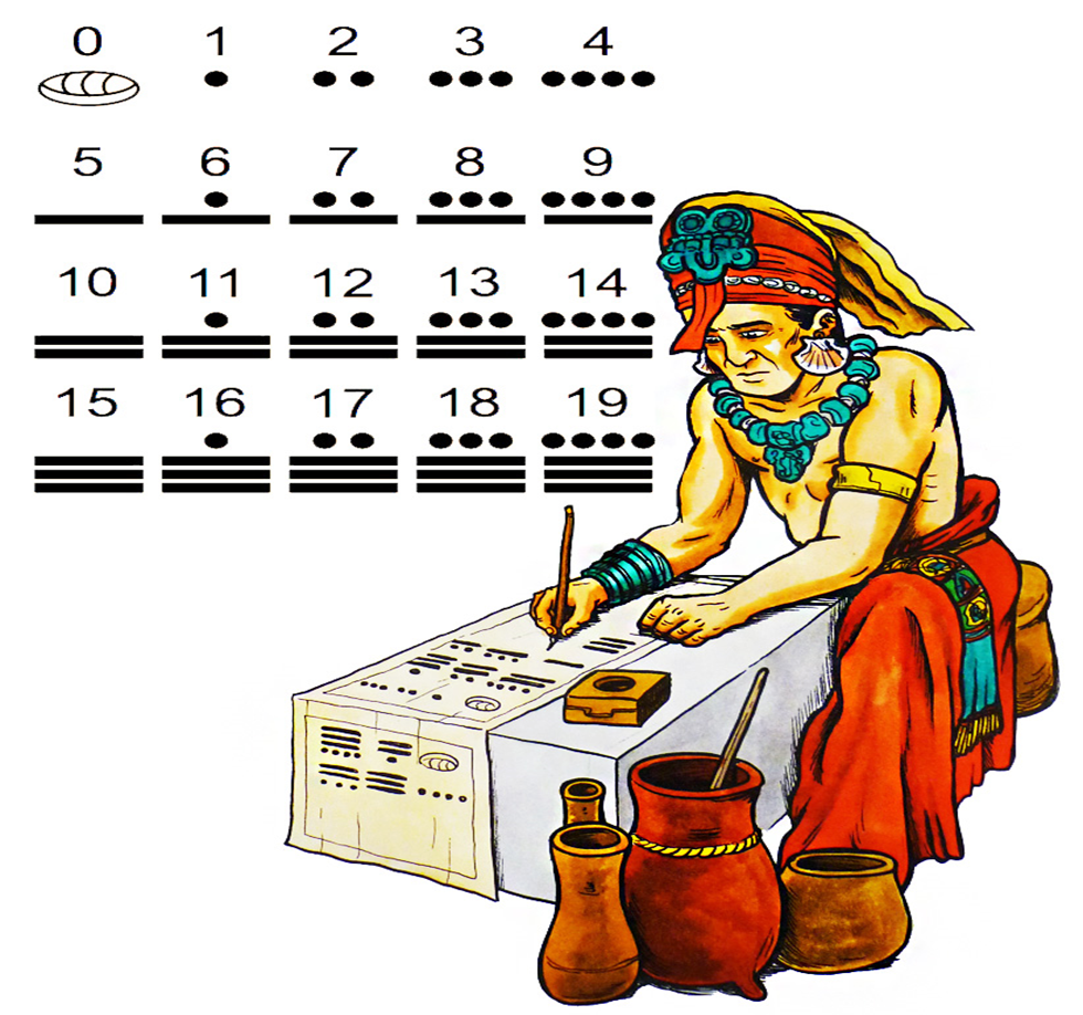 Системы счисления древнего мира картинки