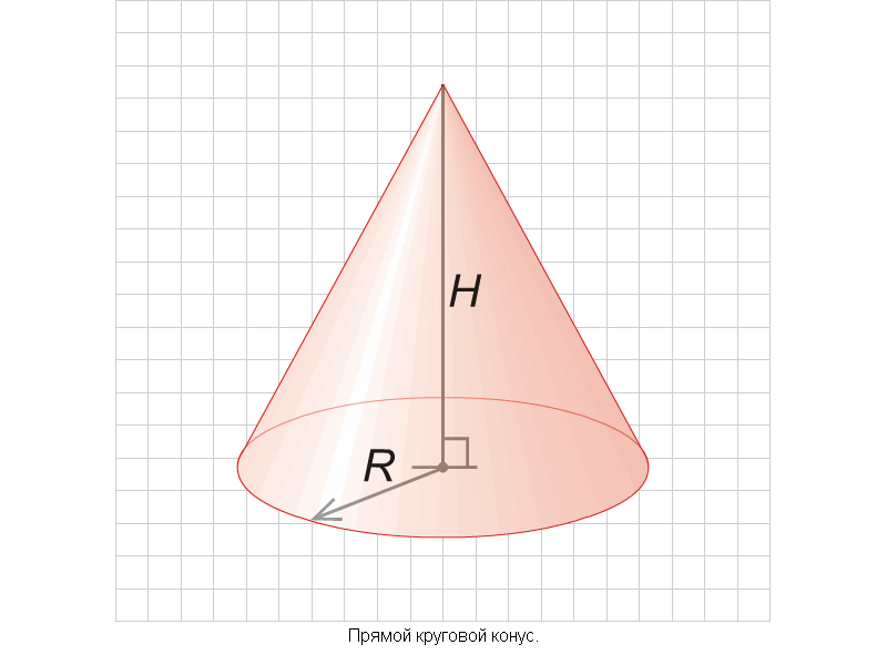 Части конуса изображенной на рисунке. Объем кругового конуса формула. Прямой круговой конус. Объем прямого кругового конуса. Прямой круговой конус формулы.
