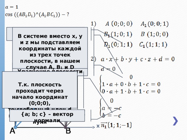 (x; y; z) – координаты точки В системе вместо x, y и z мы подставляем координаты каждой из трех точек плоскости, в нашем случае A, B 1 и D z Уравнение плоскости Т.к. плоскость проходит через начало координат (0;0;0), то свободный член d принимает значение нуля y {a; b; c} – вектор нормали x  