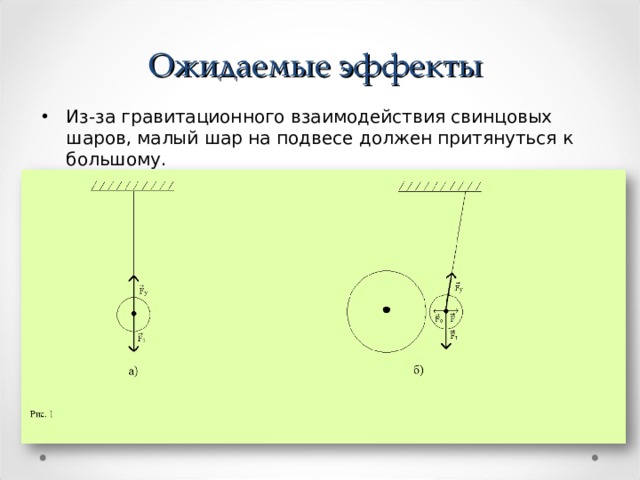 Ожидаемые эффекты Из-за гравитационного взаимодействия свинцовых шаров, малый шар на подвесе должен притянуться к большому. 
