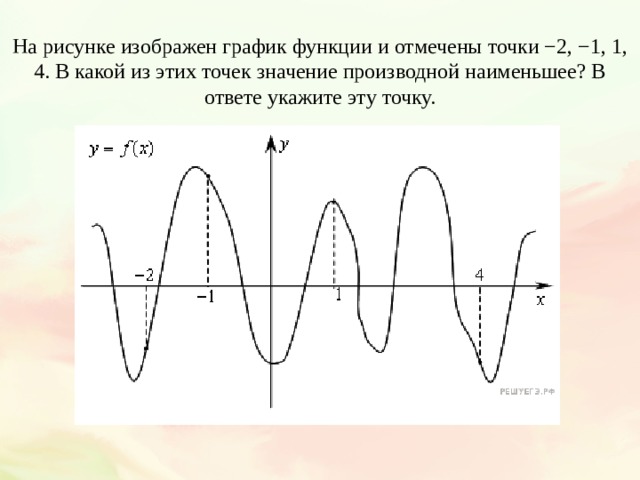 В какой точке графика производная наименьшая