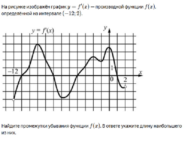 На рисунке изображен график функции определенный на интервале 2 12