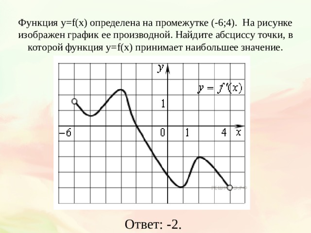 На рисунке изображен график функции y f x 3 11