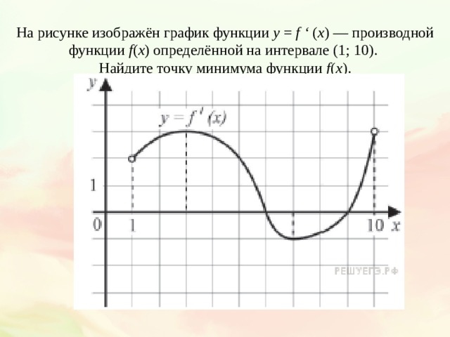 На рисунке изображен график функции 10 3. На рисунке изображен график функции. Точка минимума Графика производной функции. На рисунке изображен график производной. Найдите точку минимума функции.