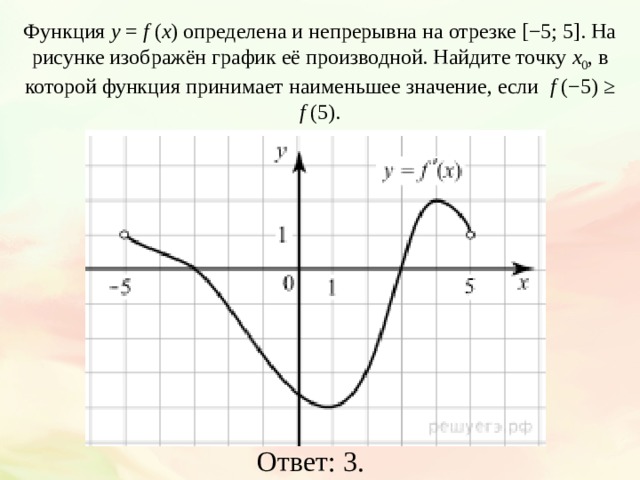 Если x 0 y 4 функция. F X 0 на графике функции. Функция определена и непрерывна на отрезке -5. График непрерывной функции y=f(x). Функция y f x.