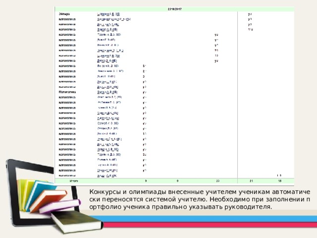 Конкурсы и олимпиады внесенные учителем ученикам автоматически переносятся системой учителю. Необходимо при заполнении портфолио ученика правильно указывать руководителя. 