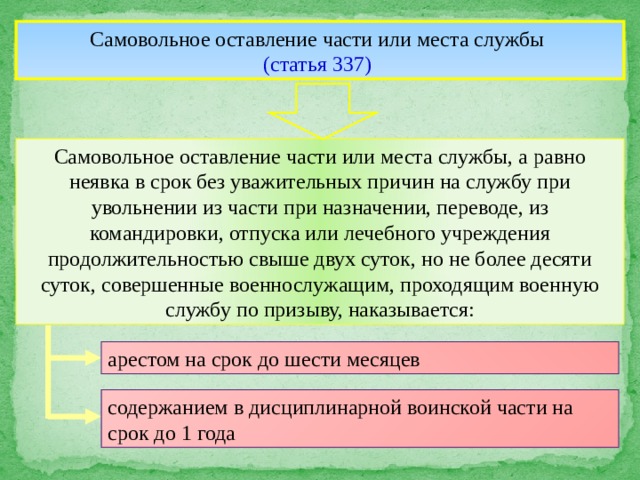 Статья 337 ч. Самовольное оставление части последствия. Дезертирство и самовольное оставление части различия. Меры по предупреждению самовольного оставления части. Чем отличается дезертирство от самовольного оставления части.