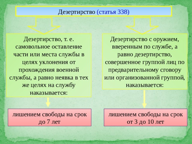 Ст 337. Дезертирство. Статья 338 дезертирство. Статья за дезертирство. Дезертирство степень тяжести.