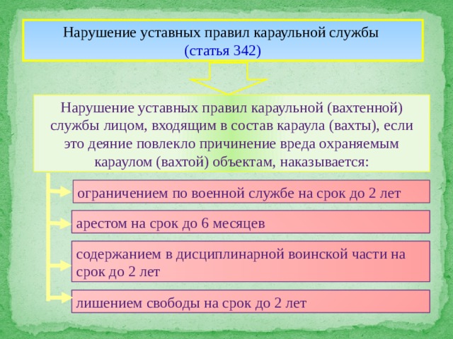 Нарушение уставных правил караульной службы