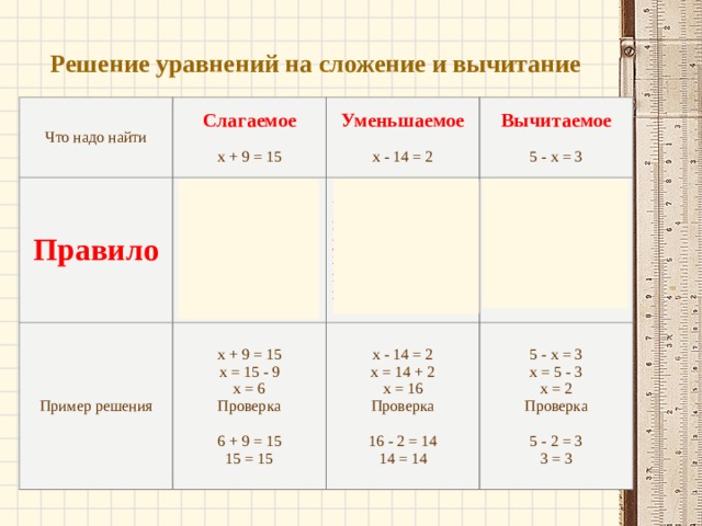 Уравнения первый класс