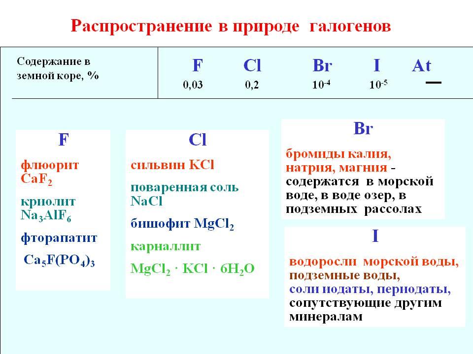 Галоген буквы