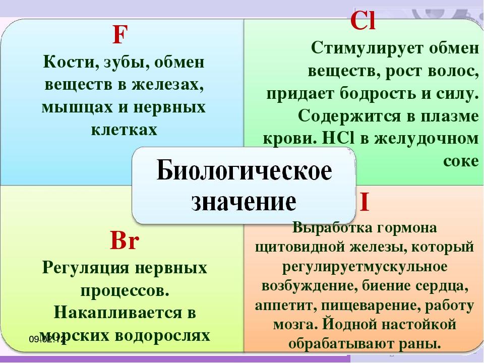 Биологическая роль галогенов презентация