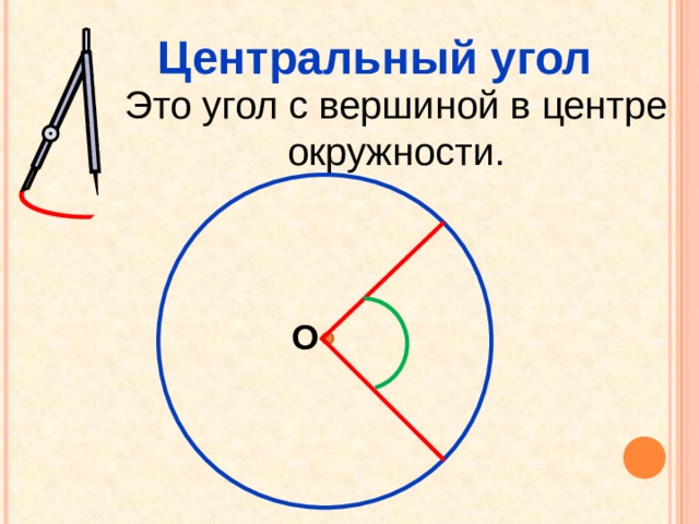 Центральный угол Это угол с вершиной в центре окружности. О 