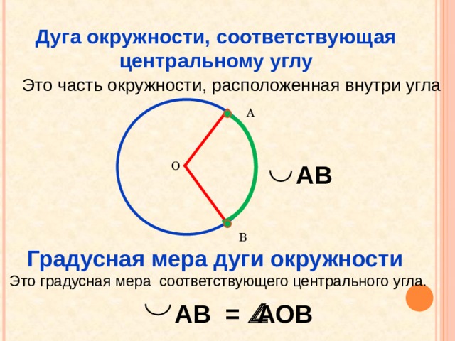 Длина дуги вписанного угла