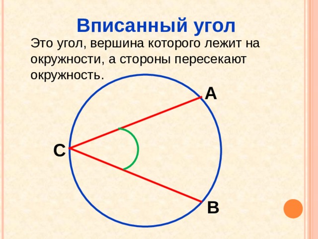 Вписанный угол Это угол, вершина которого лежит на окружности, а стороны пересекают окружность. А С В 