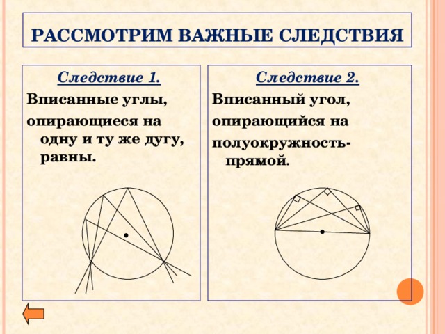  РАССМОТРИМ ВАЖНЫЕ СЛЕДСТВИЯ Следствие 2.  Вписанный угол, опирающийся на полуокружность- прямой . Следствие 1.  Вписанные углы, опирающиеся на одну и ту же дугу, равны. 