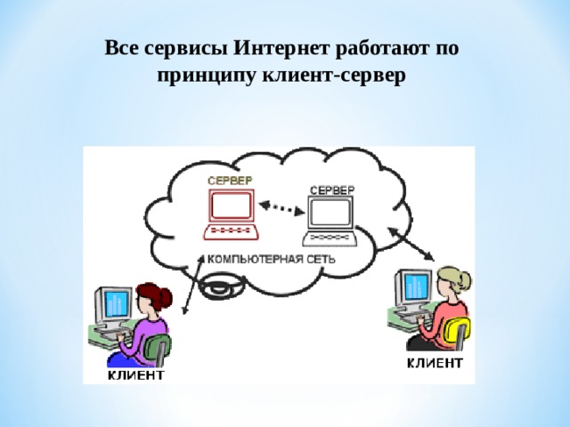 Все сервисы интернеты. Службы интернета картинки.