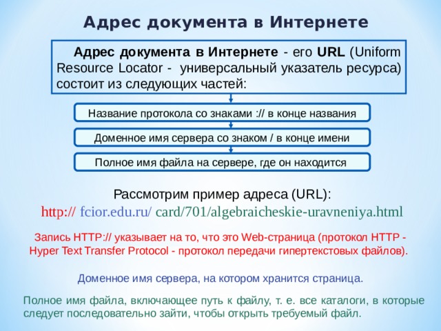 Название протокола адресы