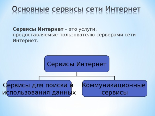 Сервисы Интернет – это услуги, предоставляемые пользователю серверами сети Интернет. Сервисы Интернет Сервисы для поиска и  использования данных Коммуникационные  сервисы 