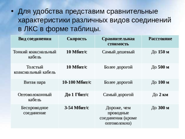 Сравнительные характеристики автомобилей