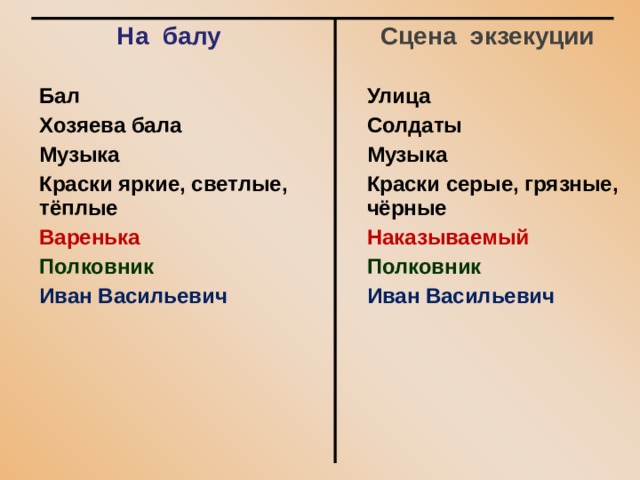  Сцена экзекуции  На балу   Бал Хозяева бала Музыка Краски яркие, светлые, тёплые Улица Солдаты Музыка Краски серые, грязные, чёрные Варенька Наказываемый Полковник Полковник Иван Васильевич Иван Васильевич       