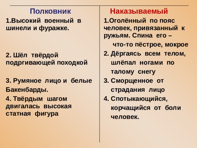 Описание полковника. Полковник наказываемый. Наказываемый после бала. Табл полковник наказываемый. Таблица полковник и наказываемый.