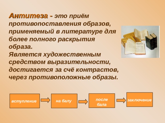 Антитеза - это приём противопоставления образов, применяемый в литературе для более полного раскрытия образа. Является художественным средством выразительности, достигается за счё контрастов, через противоположные образы. после бала  заключение на балу вступление 