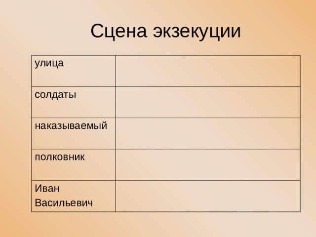 Таблица по рассказу толстого после бала