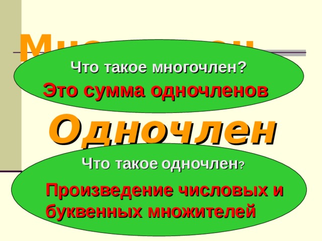 Одночлены и многочлены 7 класс презентация