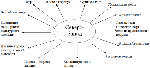 План урока по географии 9 класс